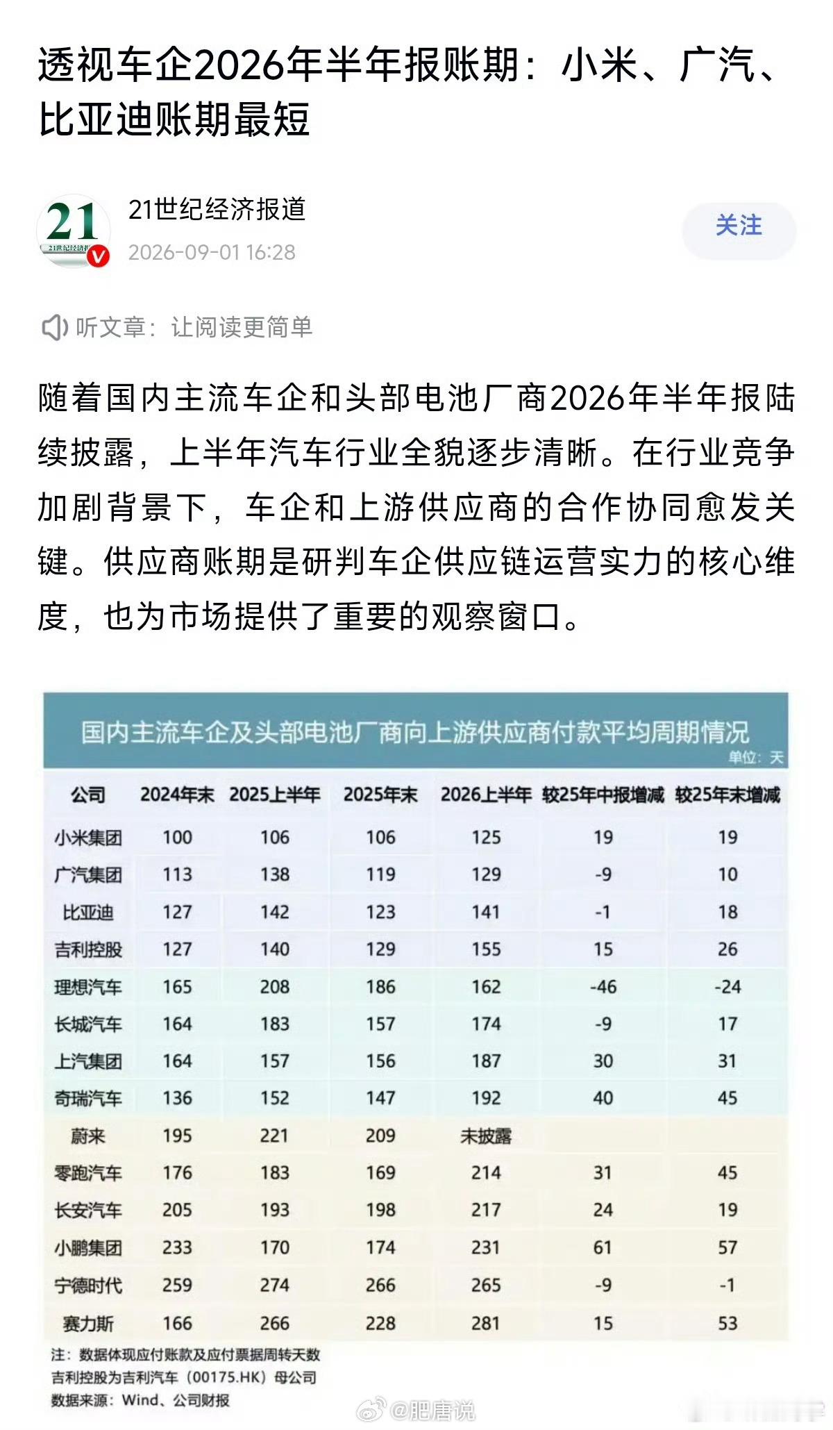 2026年上半年车企账期，小米是最短的，也就是付款最快，供应商能很快拿到钱，能发