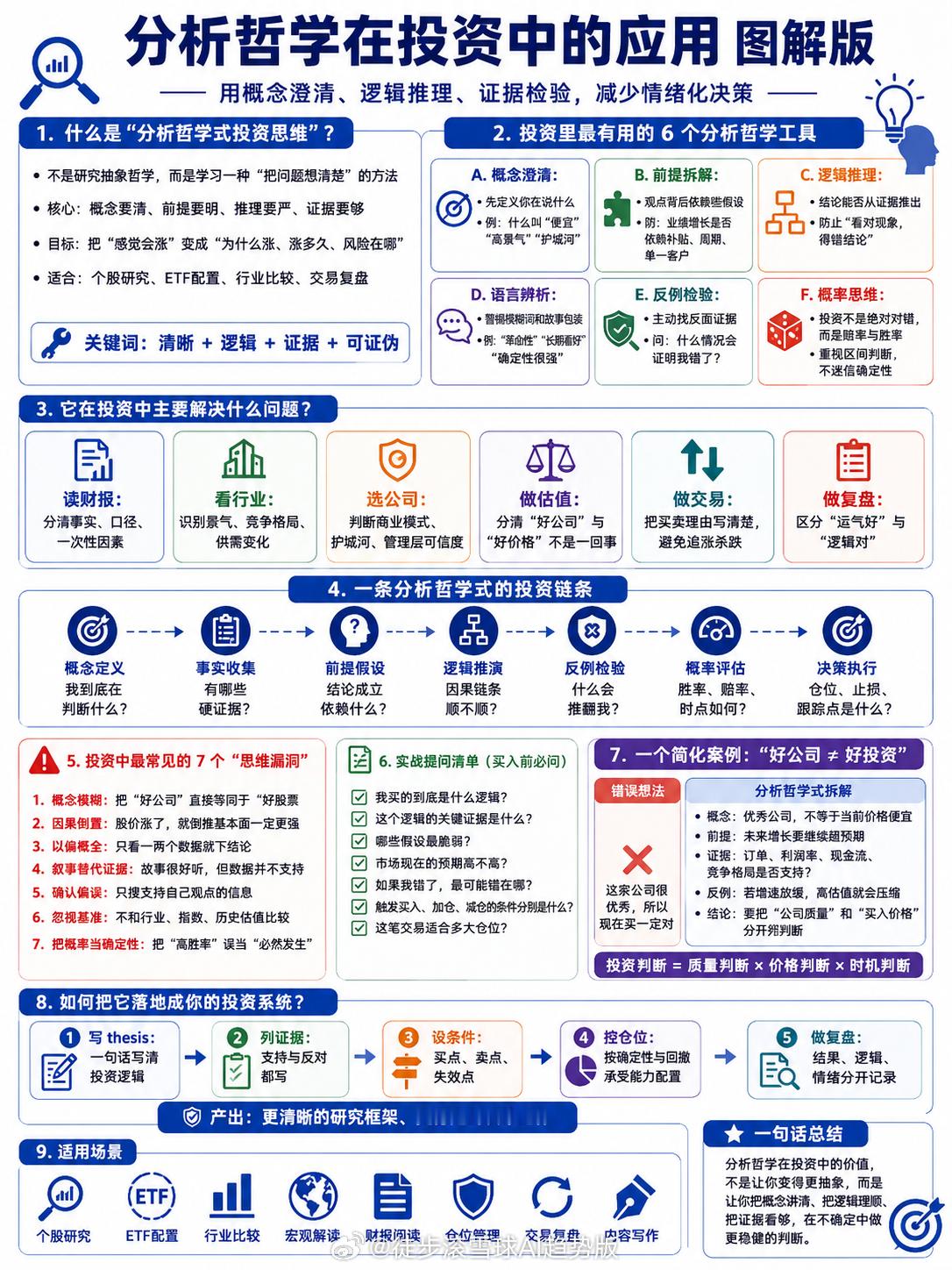 基金A股投资方法 用概念澄清、逻辑推理、证据检验，减少情绪化决策 