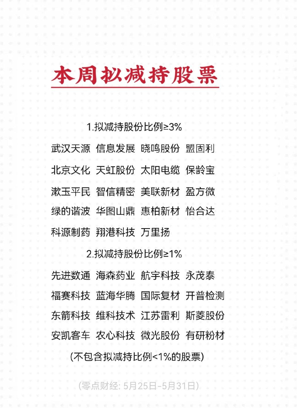 本周公告拟较大比例减持股份的股票名单