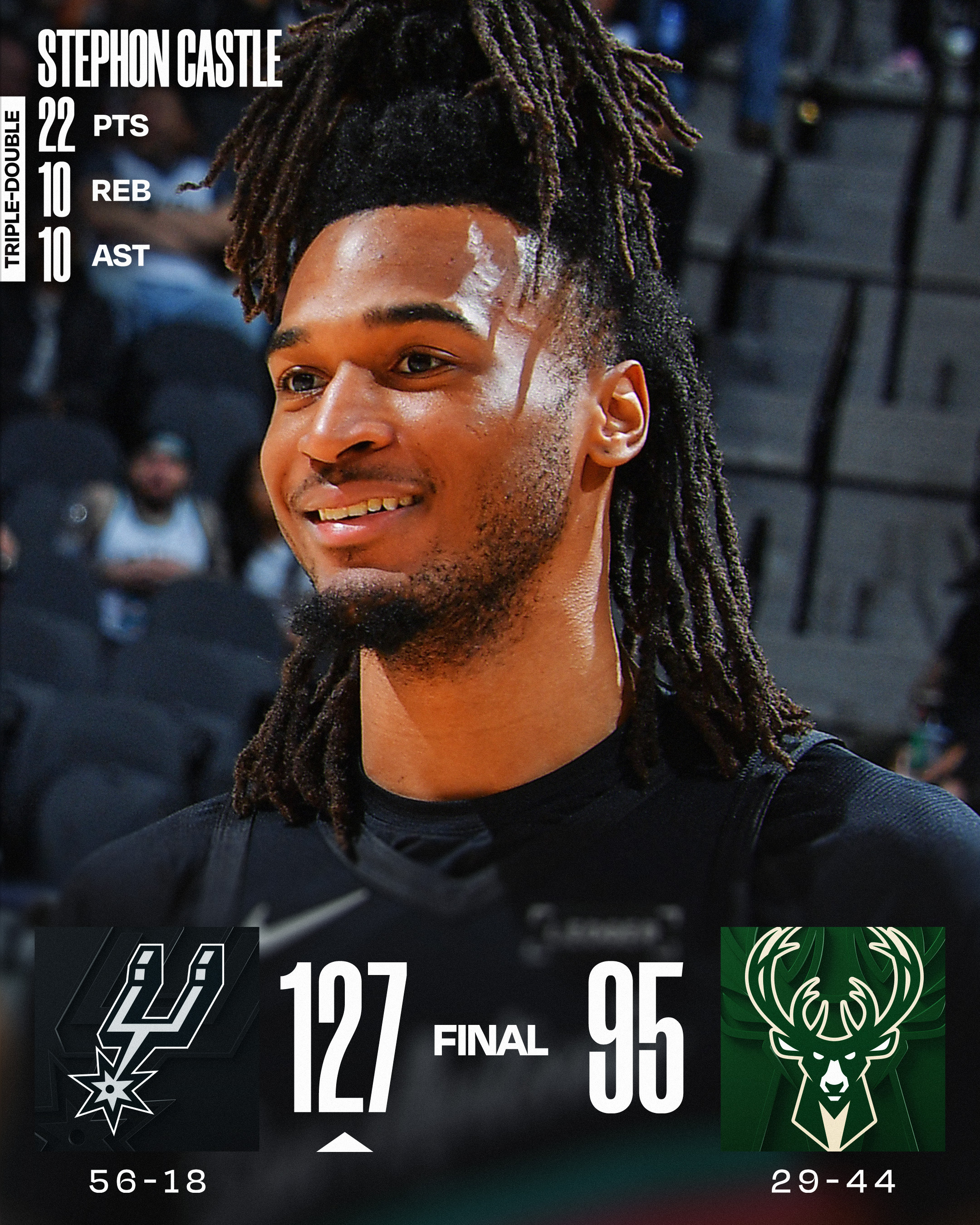 卡斯尔22+10+10，马刺狂虐雄鹿，崛起了彻底。马刺vs雄鹿