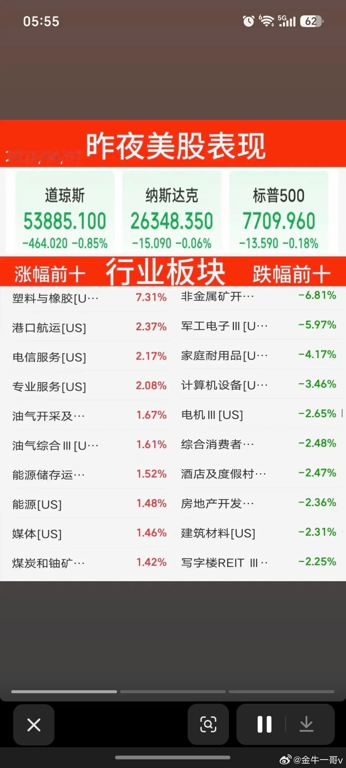 8.07周五  昨夜美股指数+题材股表现！存储龙头：闪迪大跌6.8%。道指跌0.