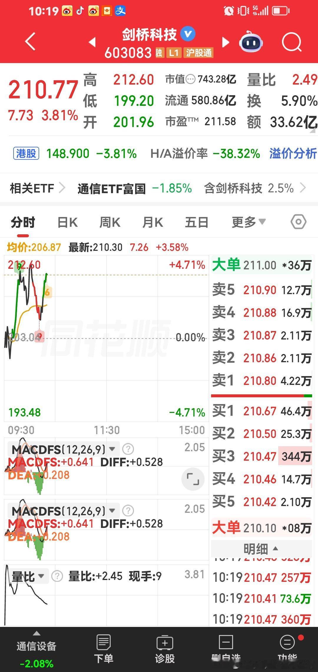 剑桥科技突破历史新高，好好跟着我操作。 
