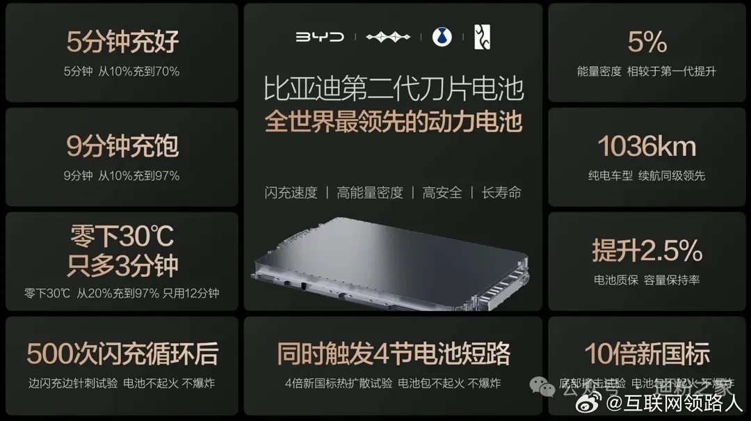 小厕充好，大厕充饱❗这就是比亚迪的二代闪充技术有多厉害问题来了，充电时不想上厕所