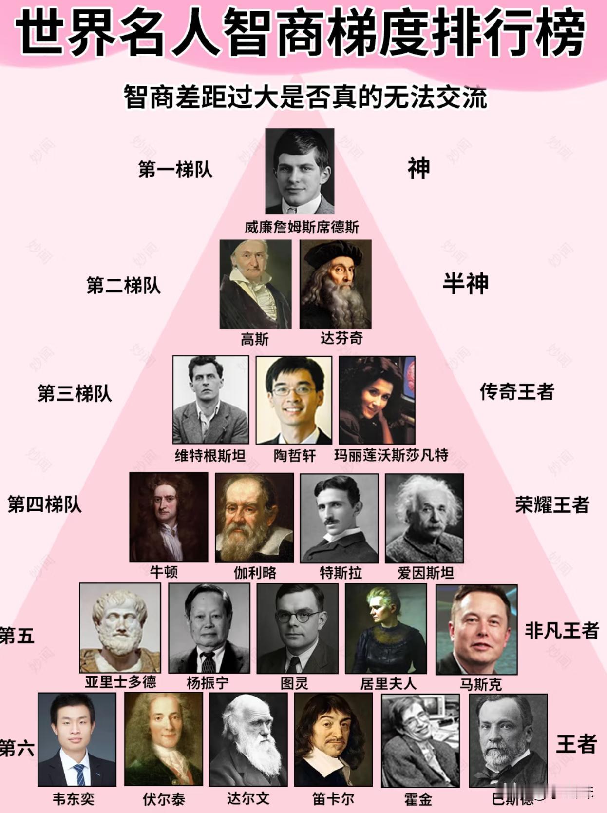 你们认同这个排行吗？