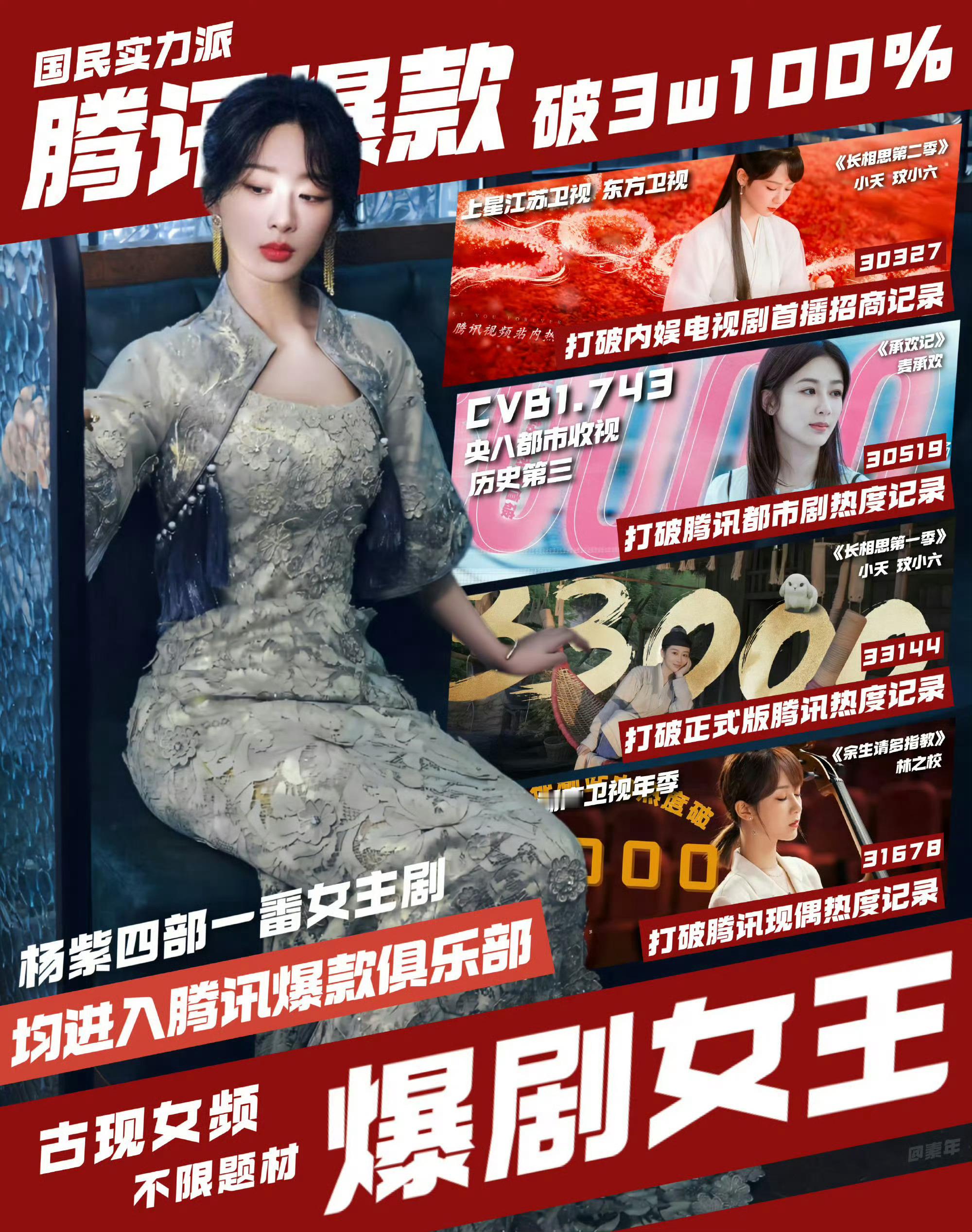 杨紫腾讯破三万率100%《余生多指教》《长相思1》《长相思2》《承欢记》 