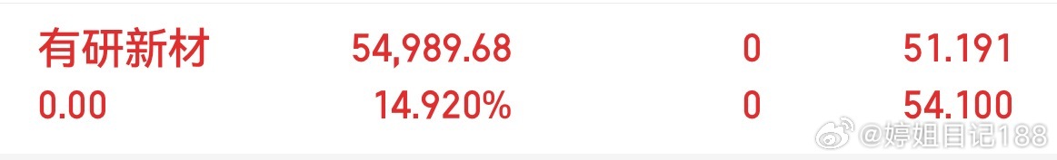 有妍还好早早获利出场了，这边也是通知过你们自行出场！ 