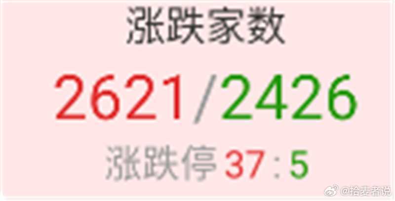 开盘下跌缩量六千亿，10点后上涨家数开始超过下跌家数了 