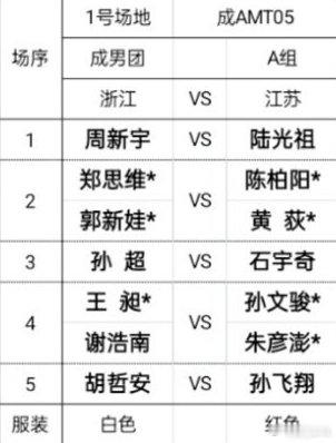 浙江队江苏队争夺小组头名 全运会羽毛球资格赛男团今晚上演强强对话，一号场地江苏队