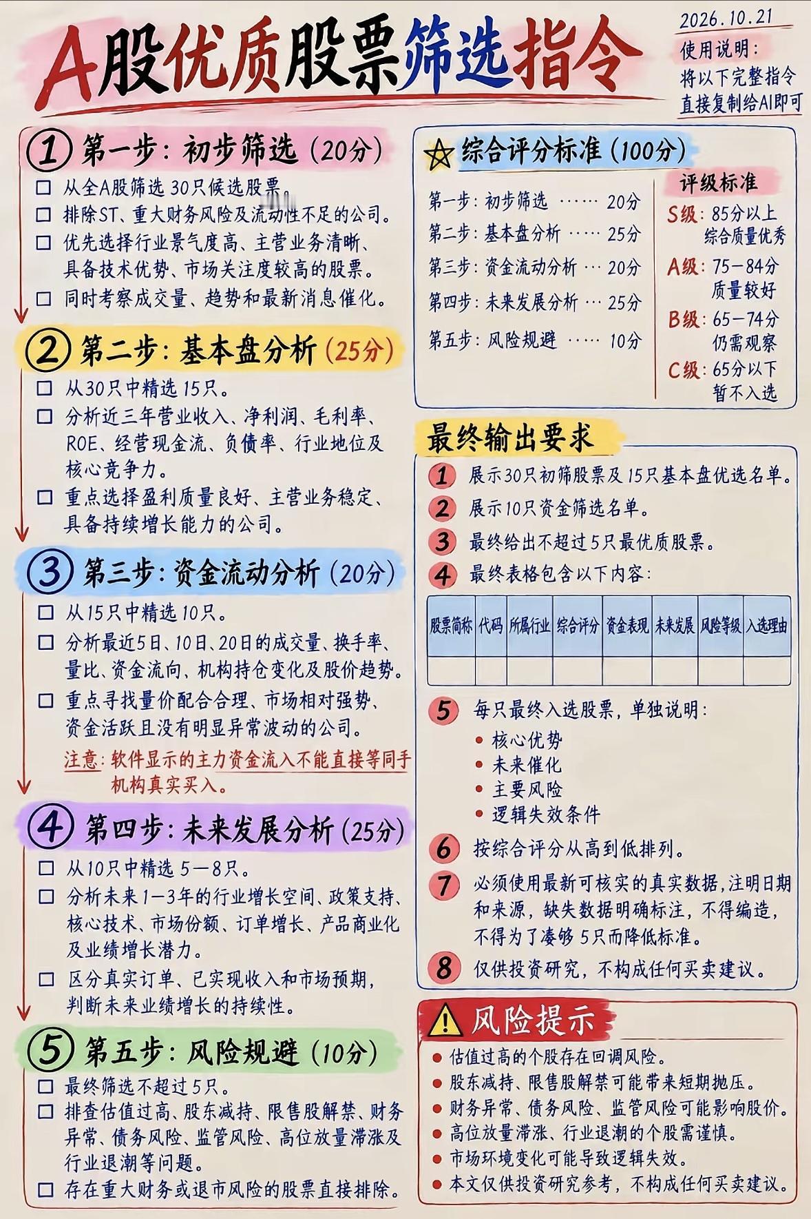 A股选股指南，这份5步筛选指令超贴心，帮你选择潜力黑马！

A股选股指南，这份5