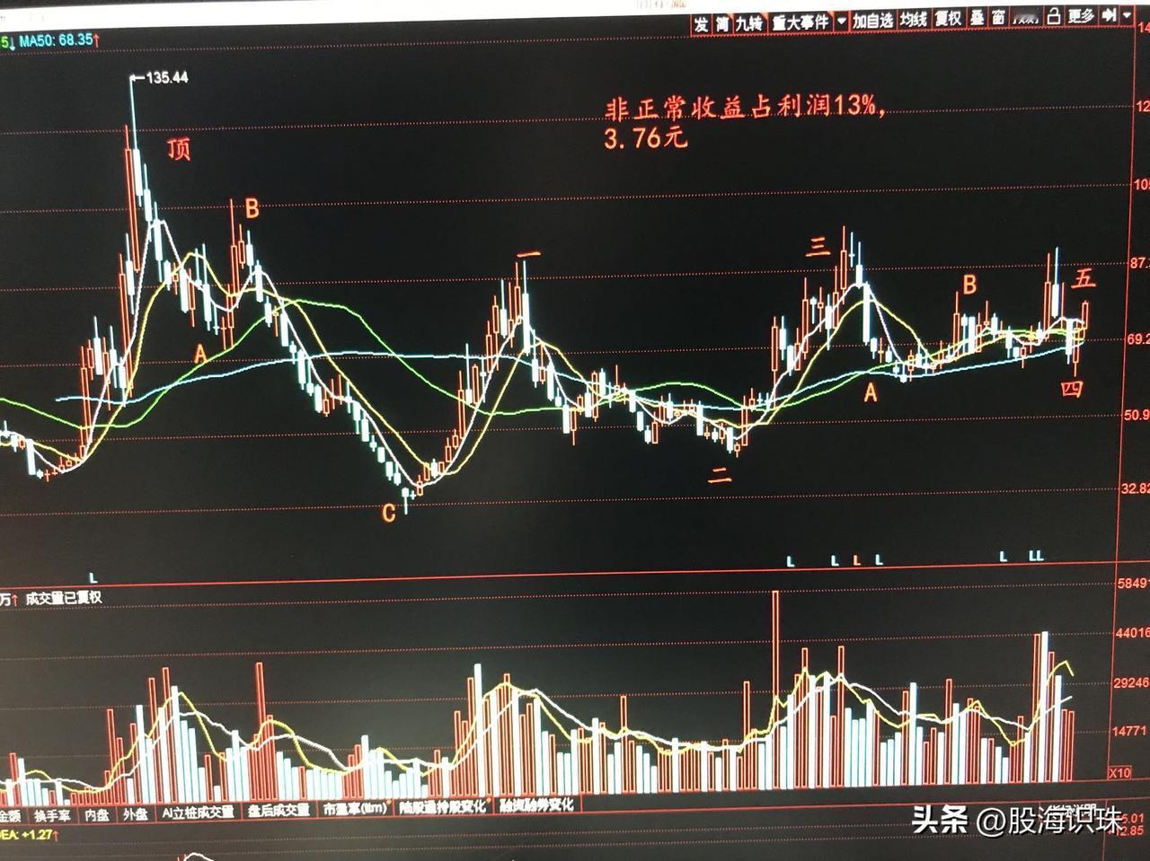 146：好友聊股2.22日
收盘了，大家讨论了近期盘面情况。
老张说，近期大盘轮