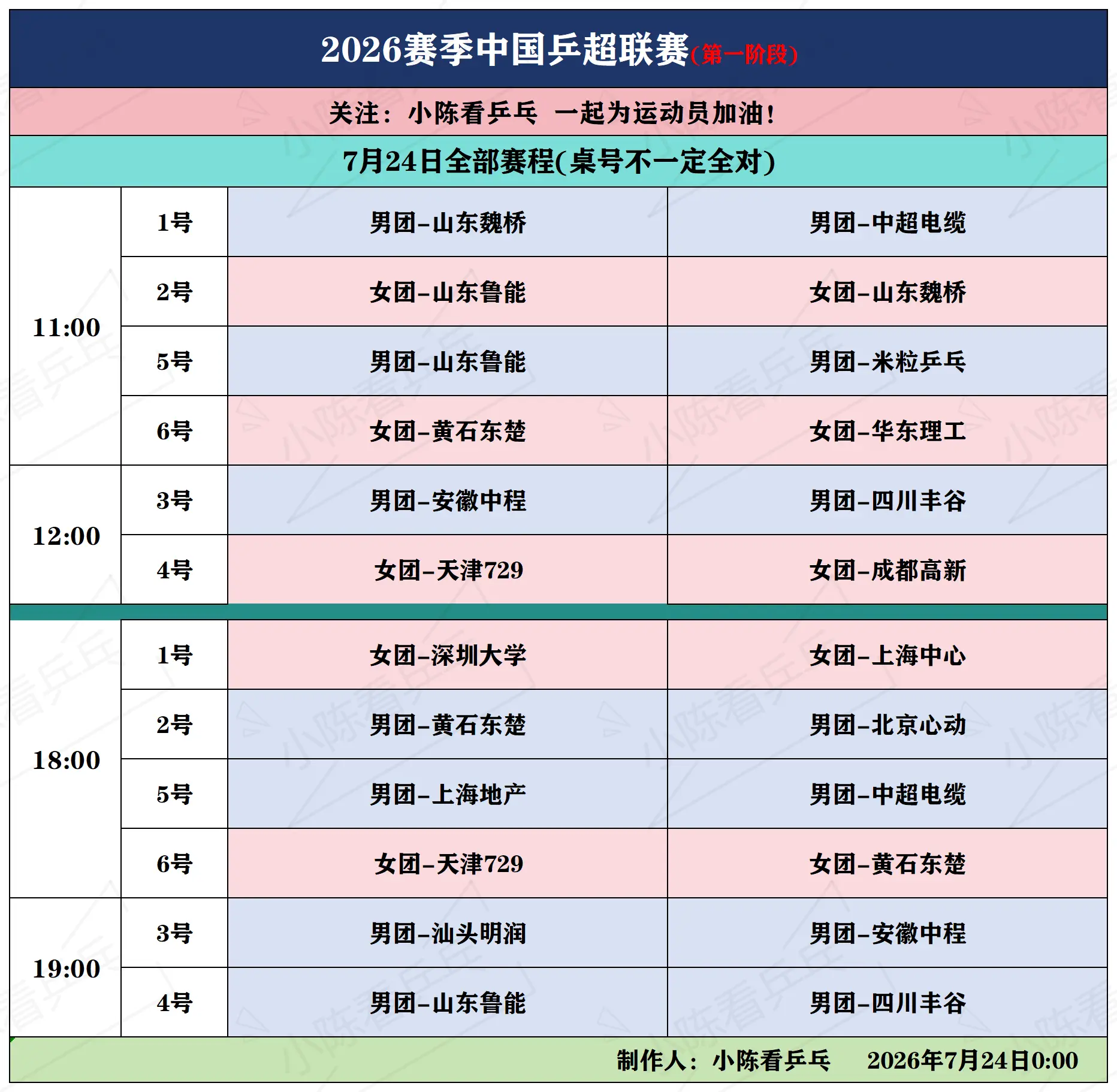 2026赛季中国乒超联赛7月24全部赛程。2026赛季中国乒超联赛第一...