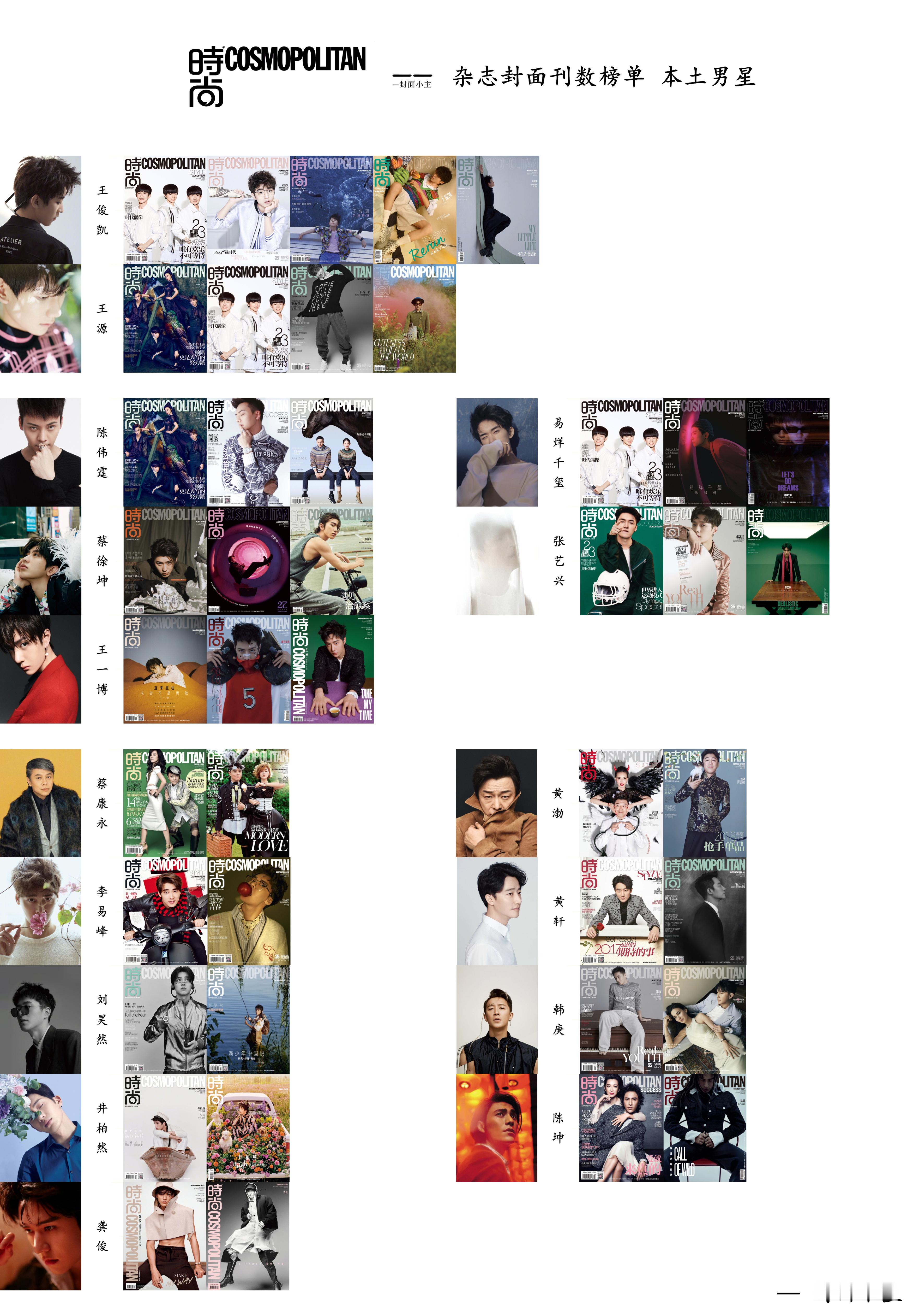 2025年度杂志总结  ——  刊数榜单统计 时尚 COSMOPOLITAN  