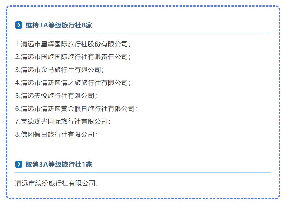 很惊讶！清远一旅行社被取消3A等级！等级意味某个旅行社服务质量还是服务能力。近日