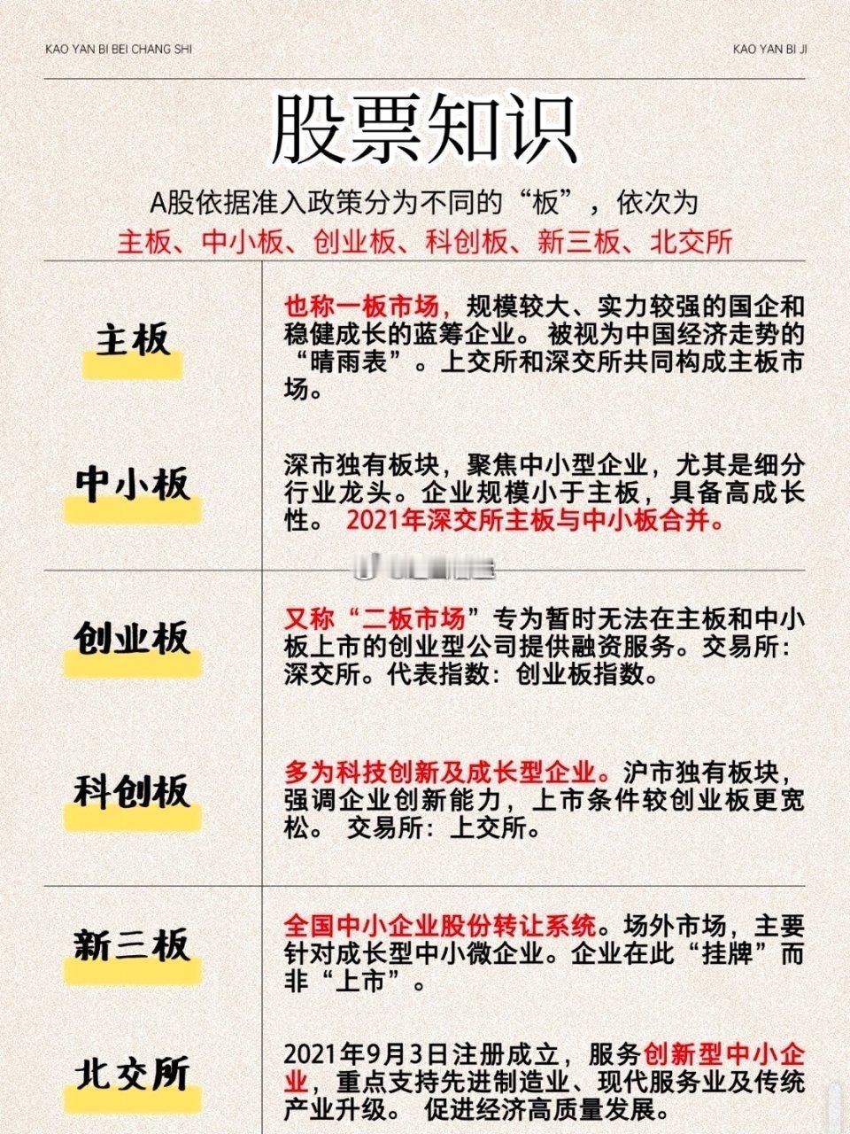 简单看懂 我国股市各大板块很多朋友还搞不清楚主板、中小板、创业板、科创板、新三板