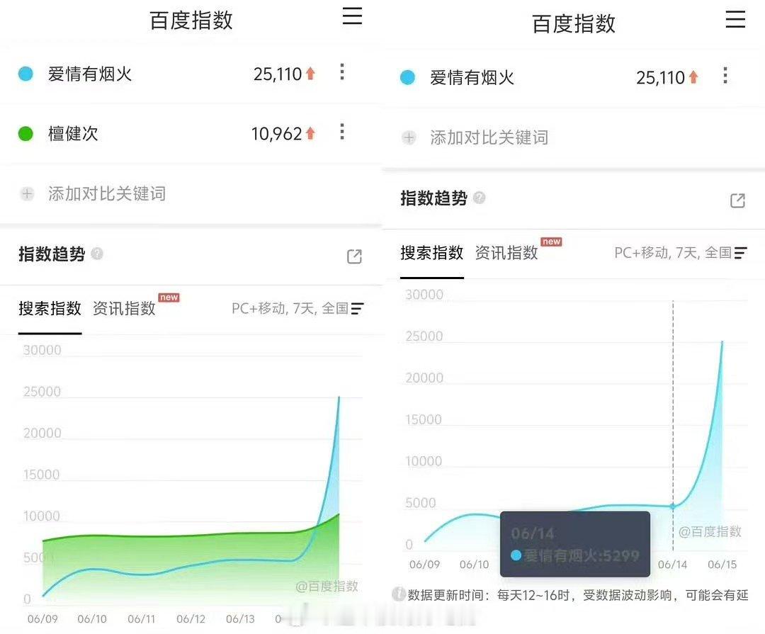 爱情有烟火百指微指檀健次爱情有烟火百指 都来看爱情有烟火 