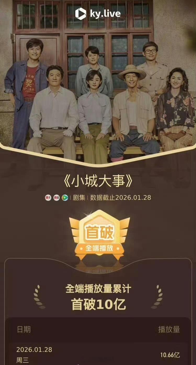 赵丽颖《小城大事》酷云全端播放量累计破10亿🎉小城大事