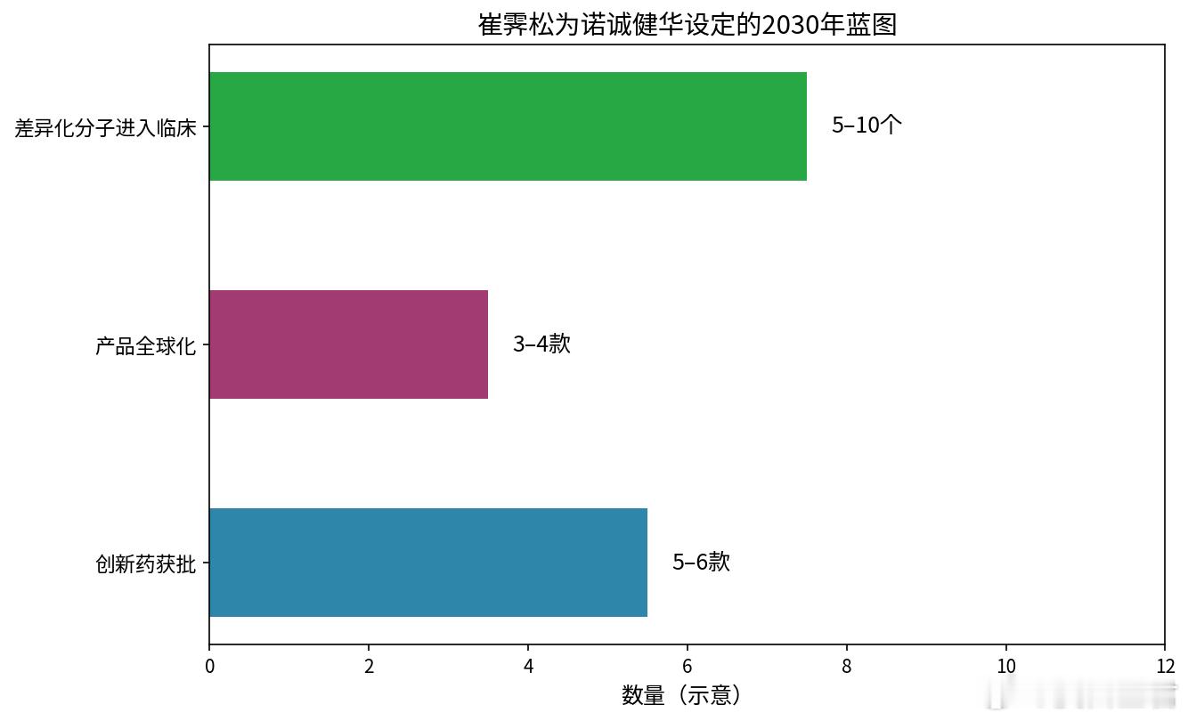 诺诚健华证明，创始人品味决定了一家创新药公司的底色本文系基于公开资料撰写，仅作为