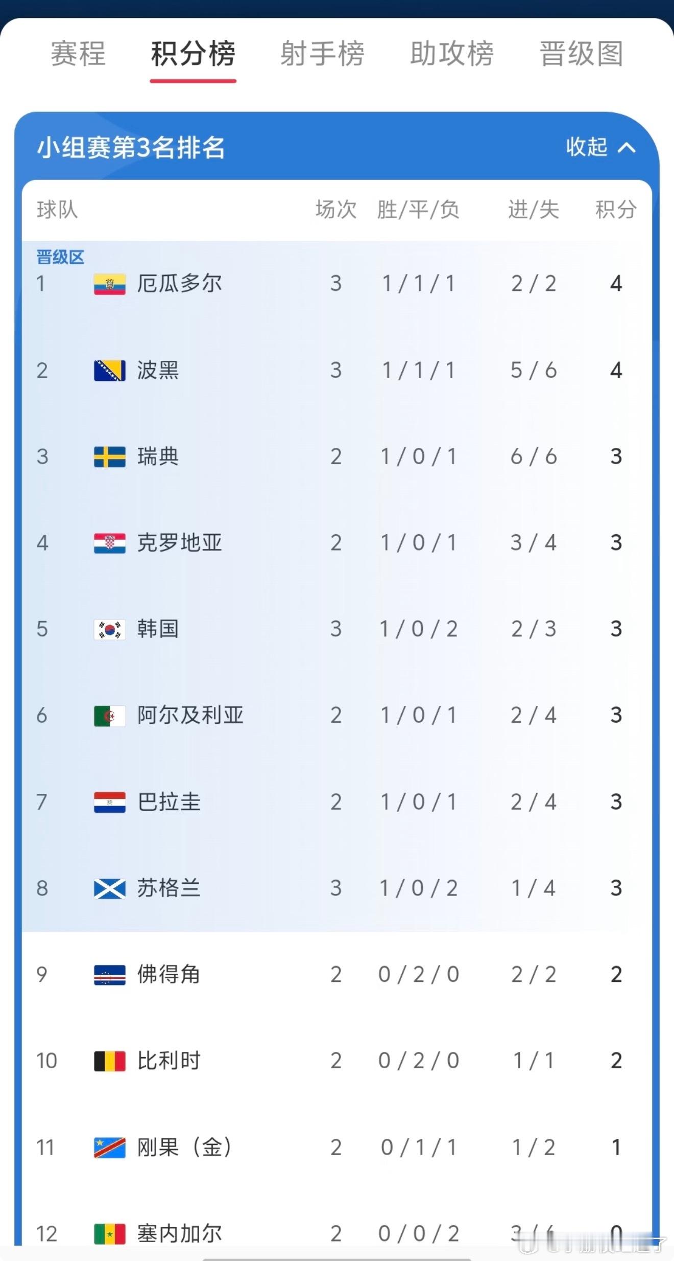 德国 报复韩国德国🇩🇪是不是在报复韩国🇰🇷啊严重怀疑德国为了报18世界杯