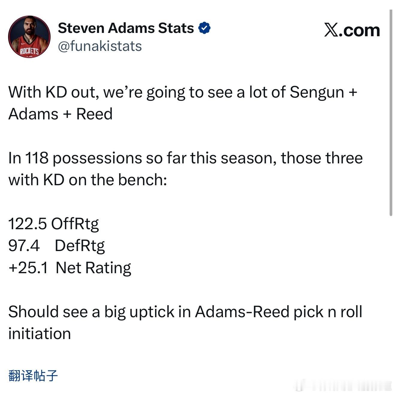 赛季至今，在申京￼/亚当斯￼/谢泼德在场且KD不在场的118个回合中，球队表现如