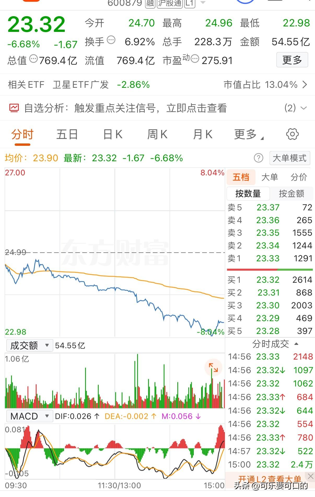 商业航天究竟是咋了，周五又来大阴线！那么商业航天还有机会吗？
之前被认为将是20