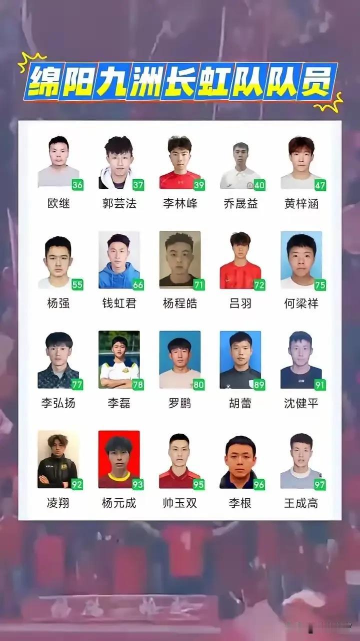 明天下午，四川三大球运动会暨巴蜀雄起杯足球联赛重燃战火！川西北赛区将迎来绵阳的兄