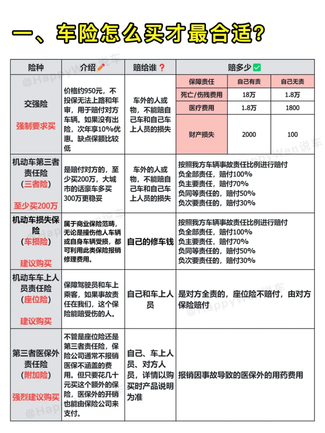 车险不花冤枉钱！避免这三大陷阱