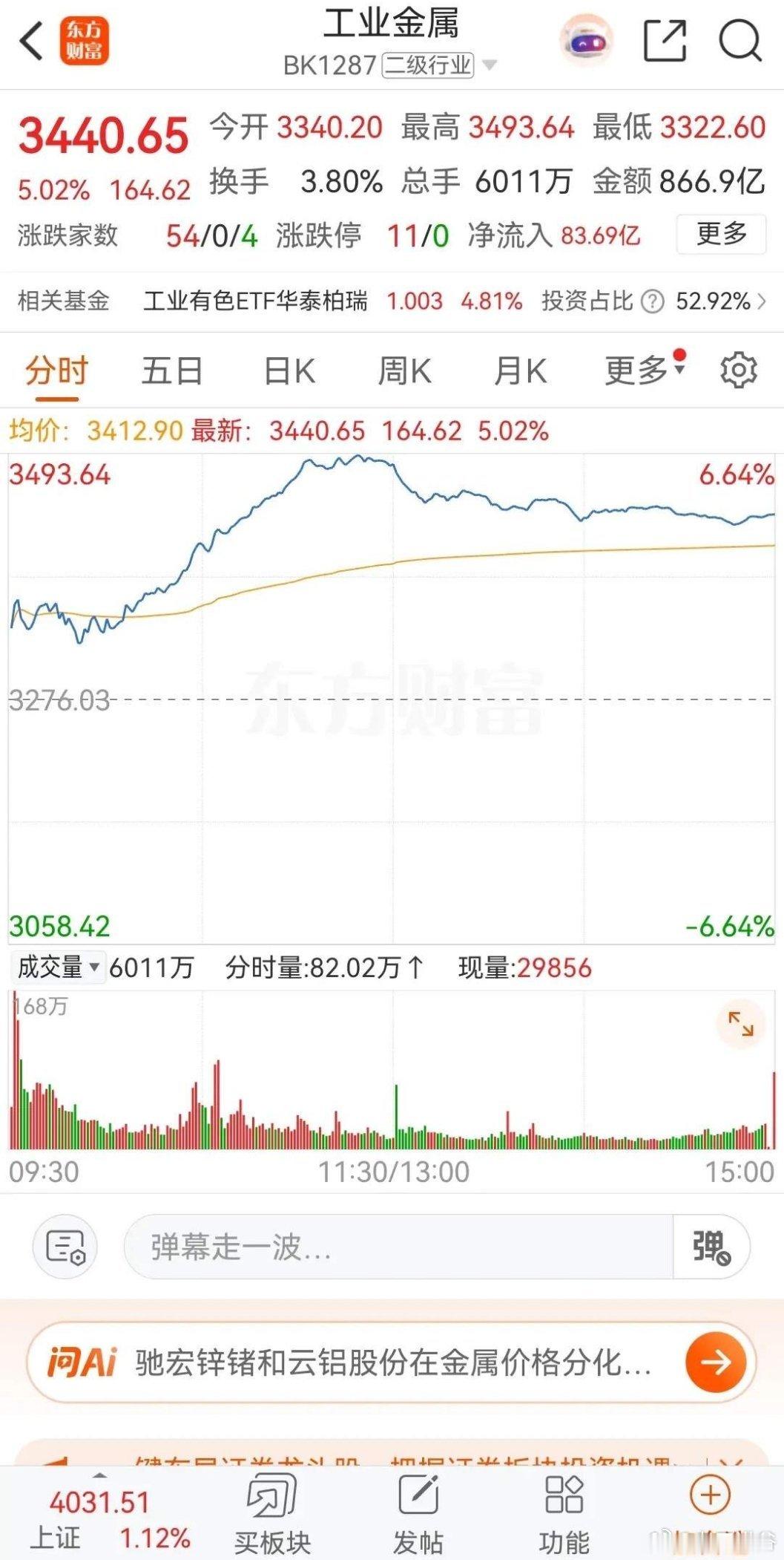 周末热门涨停板详细解读（一）。（底部附：工业金属板块日K线图）从下图工业金属板块