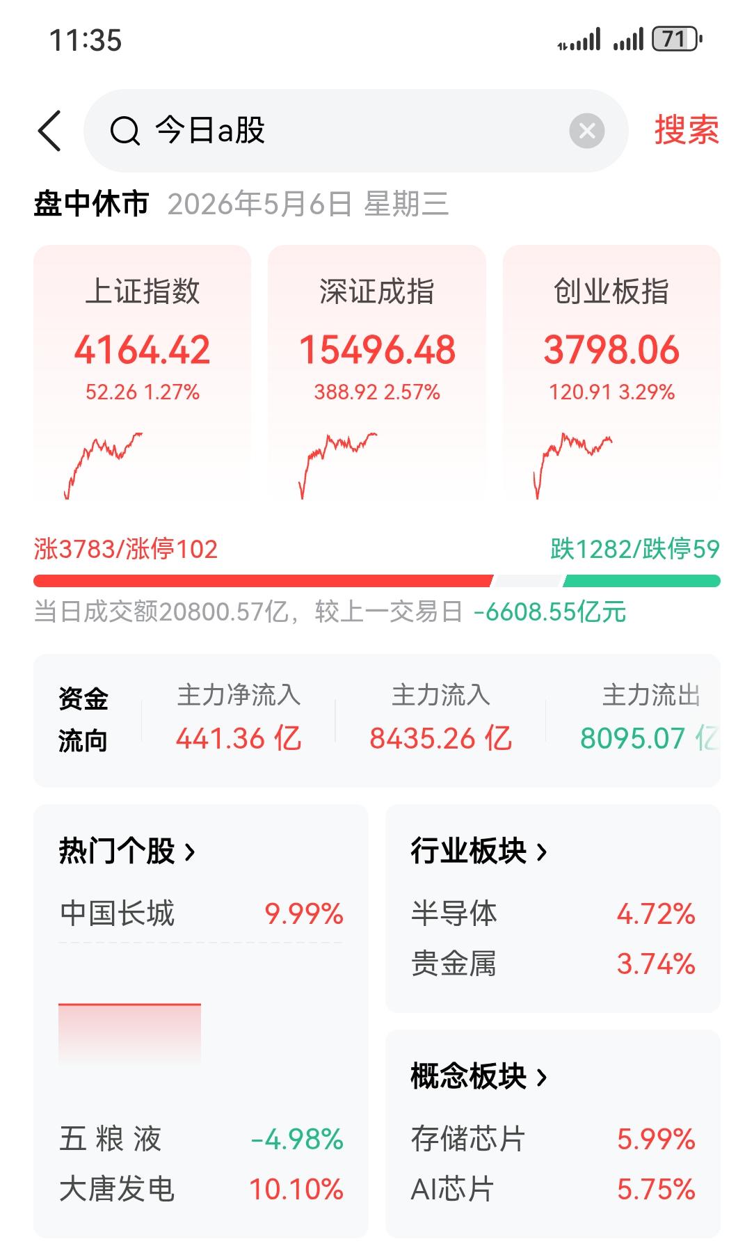 A股大涨，到底发生了什么？散户务必看清这几点

兄弟姐妹们，收盘前就给大家理清思