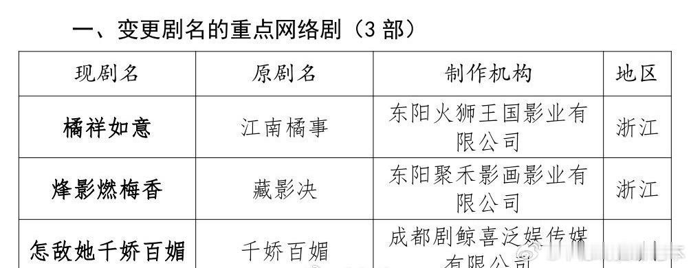 王楚然李宏毅烽影燃梅香下证  王楚然李宏毅新剧下证 王楚然李宏毅新剧下证了！是不