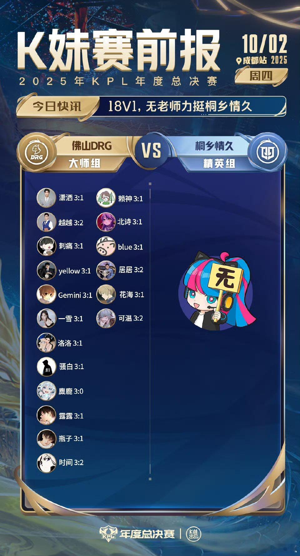 2025KPL年度总决赛｜K妹赛前报18v1，无老师力挺桐乡情久；3v15，更多