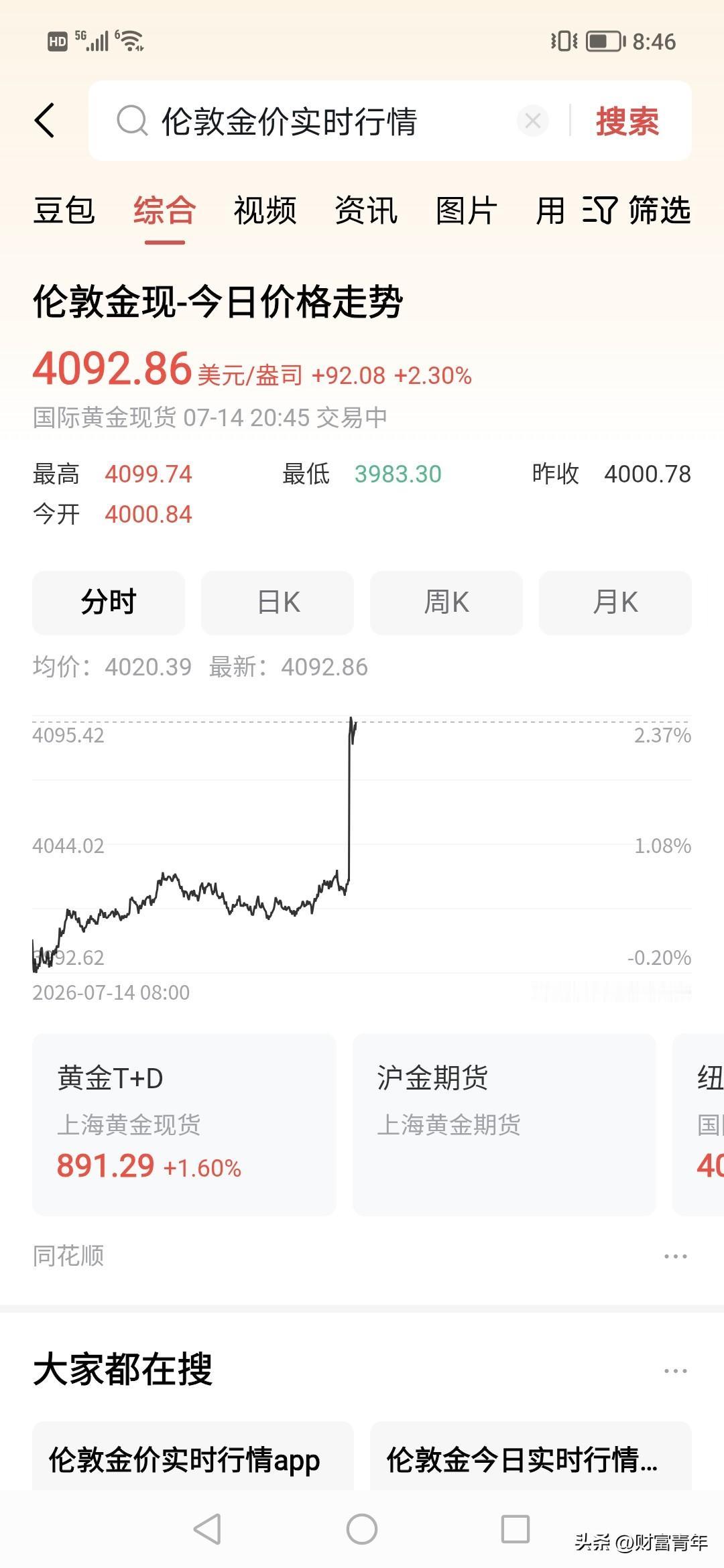 妈呀，深夜黄金暴涨啊。！！！暴拉2个点，看来美国通胀降温，加息减弱，
明天的贵金