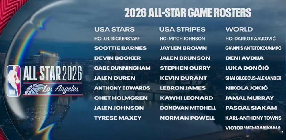 NBA全明星分队出炉詹杜库再同队世界队无敌了