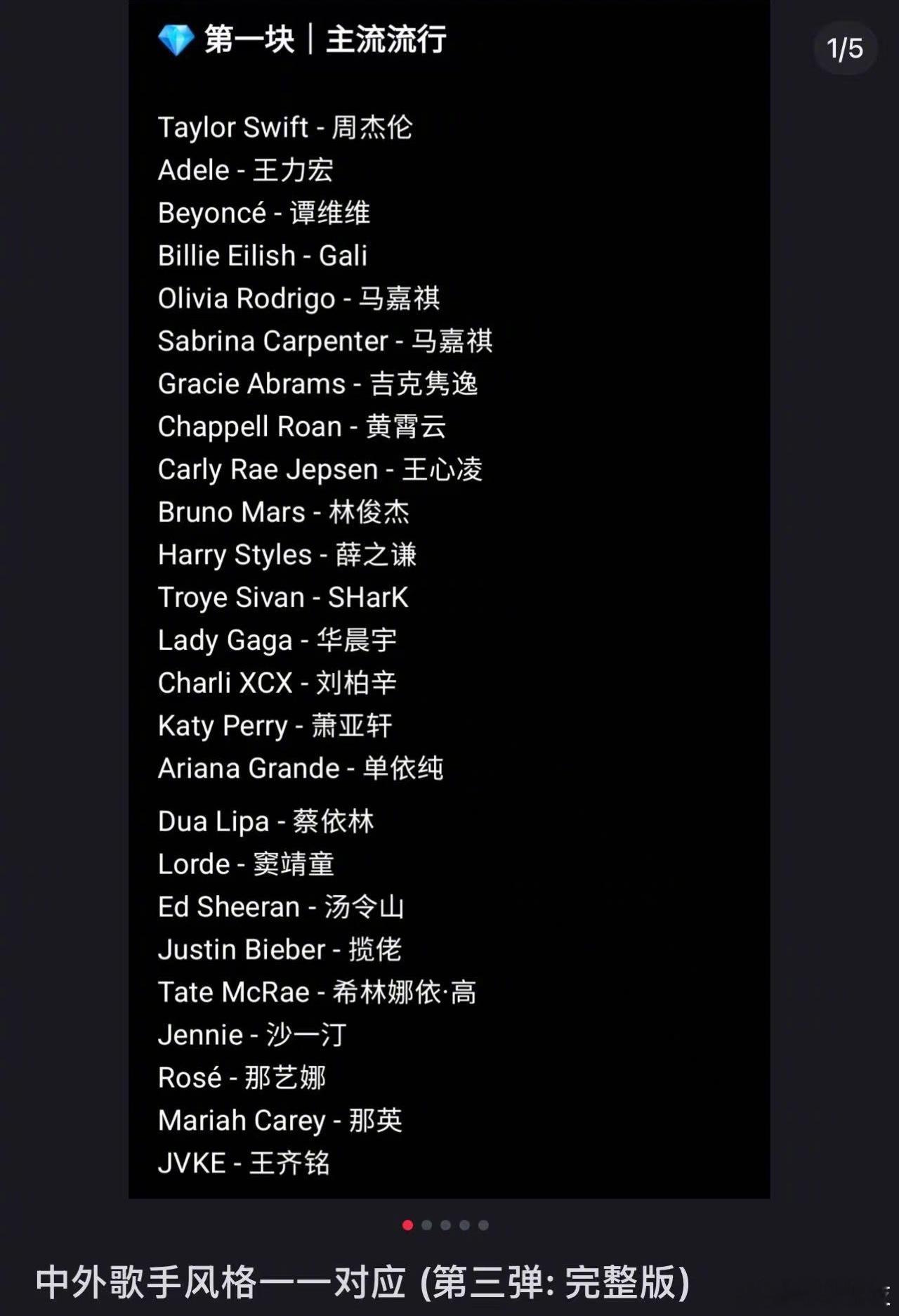 中外歌手风格一一对应，霉霉对的周杰伦？ 