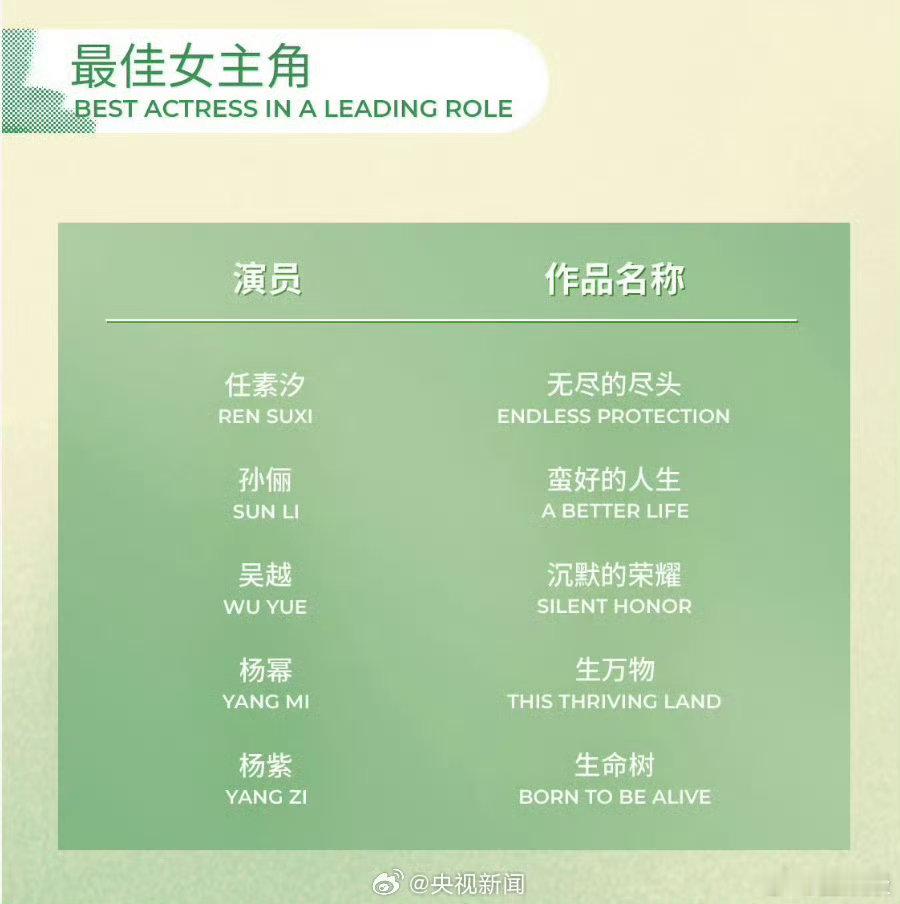 2026白玉兰奖最佳男女主杨紫凭《生命树》的白菊一角提名2026白玉兰奖最佳女主