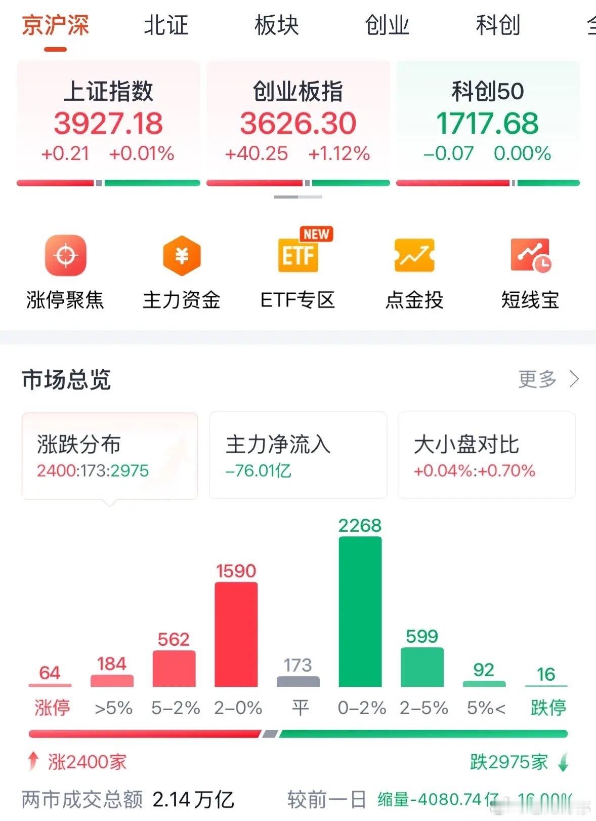 这个周末最重磅的利好消息，牛来，A股明天牛来看大涨：2026年8月17日下周一明