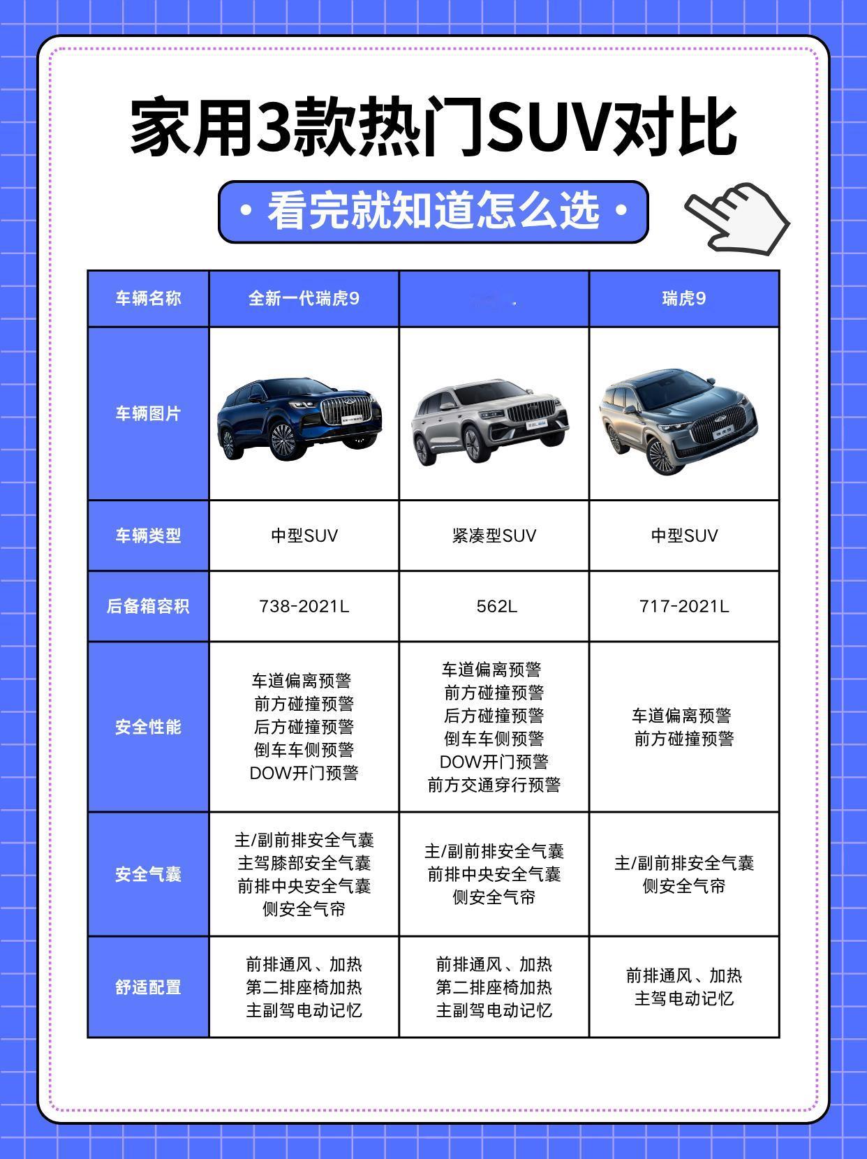 带娃家庭选家用SUV必看，家用suv车型推荐全新一代瑞虎9

家用SUV选车，核