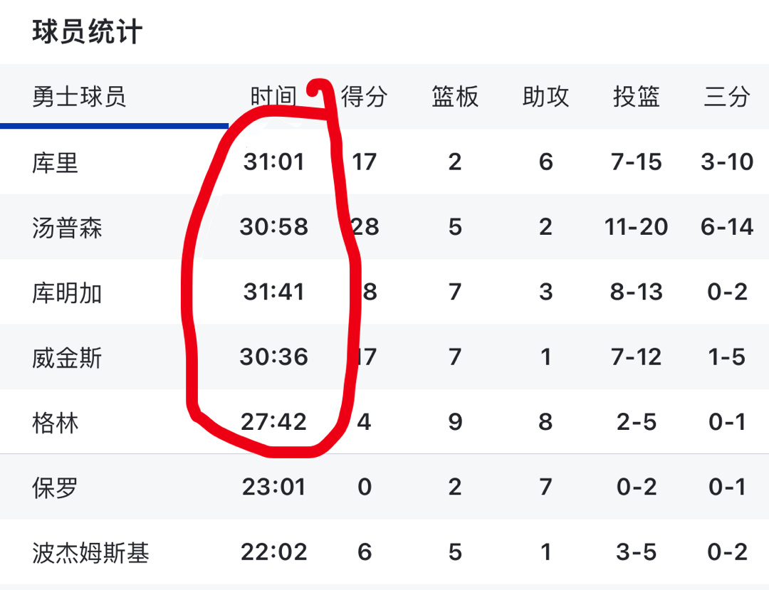 今夕是何年#金州勇士[超话]##勇士vs热火# ​​​