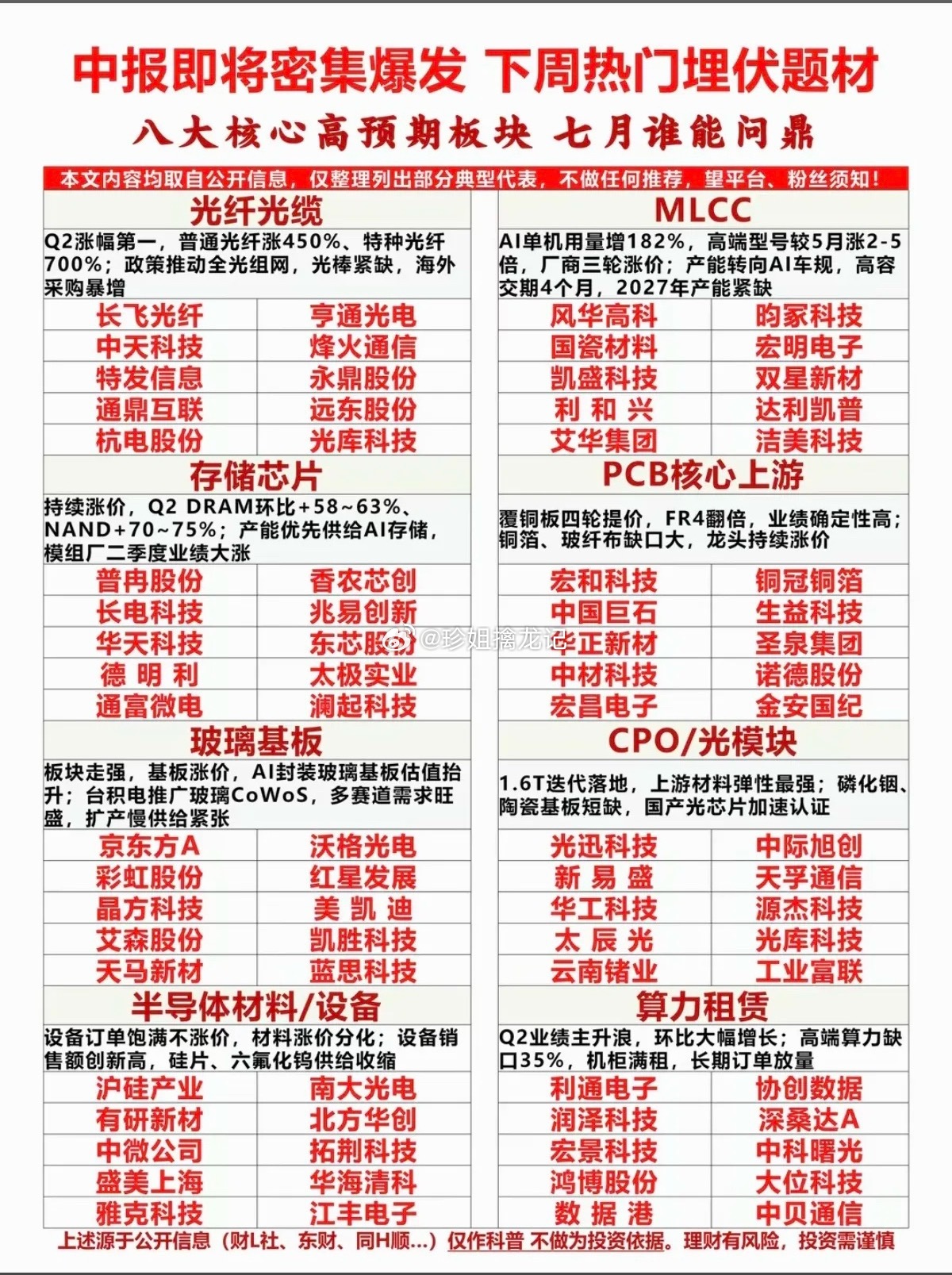 中报行情即将到来：重点关注方向！科技+业绩为王时刻即将到来！1.CPO/光模块2