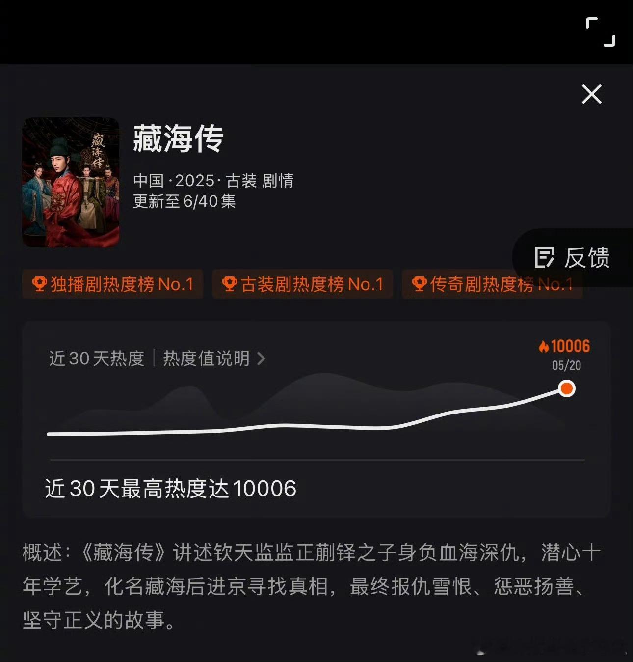 藏海传破万肖战领衔主演的《藏海传》38小时热度破万[哇]热度持续up！就这个藏海