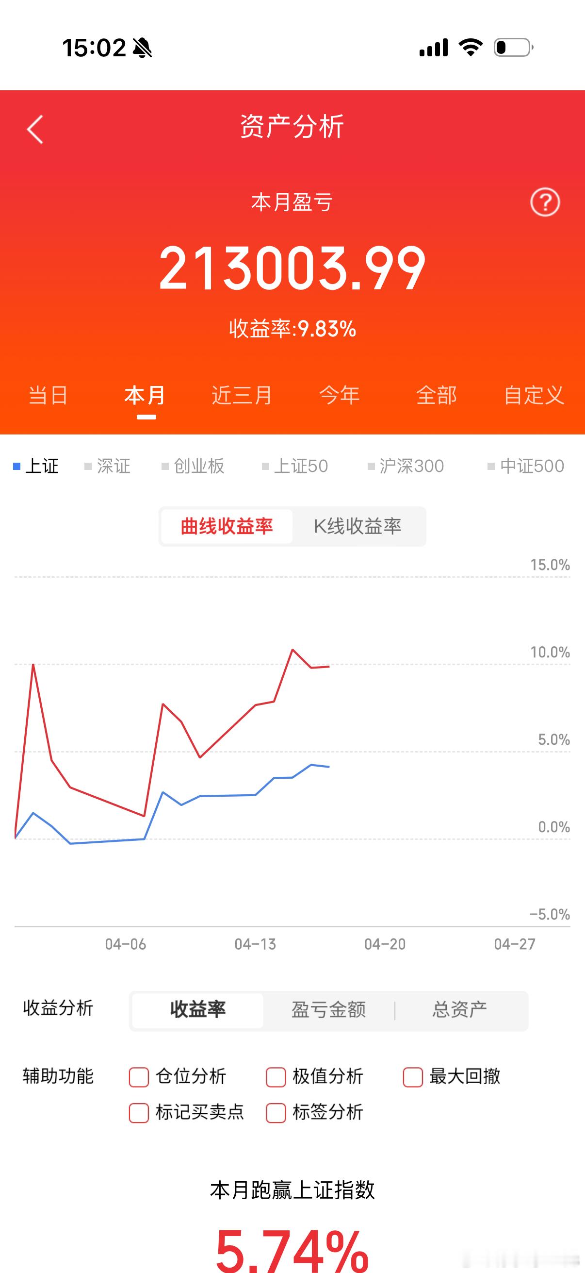周末复盘：板块梳理牛市指数的上涨主要靠权重龙头股贡献，因此中际旭创、胜宏科技、宁