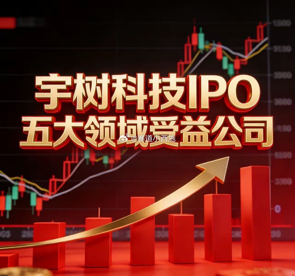 宇树科技IPO｜五大核心领域受益标的1. 减速器｜中大力德（002896）宇树行