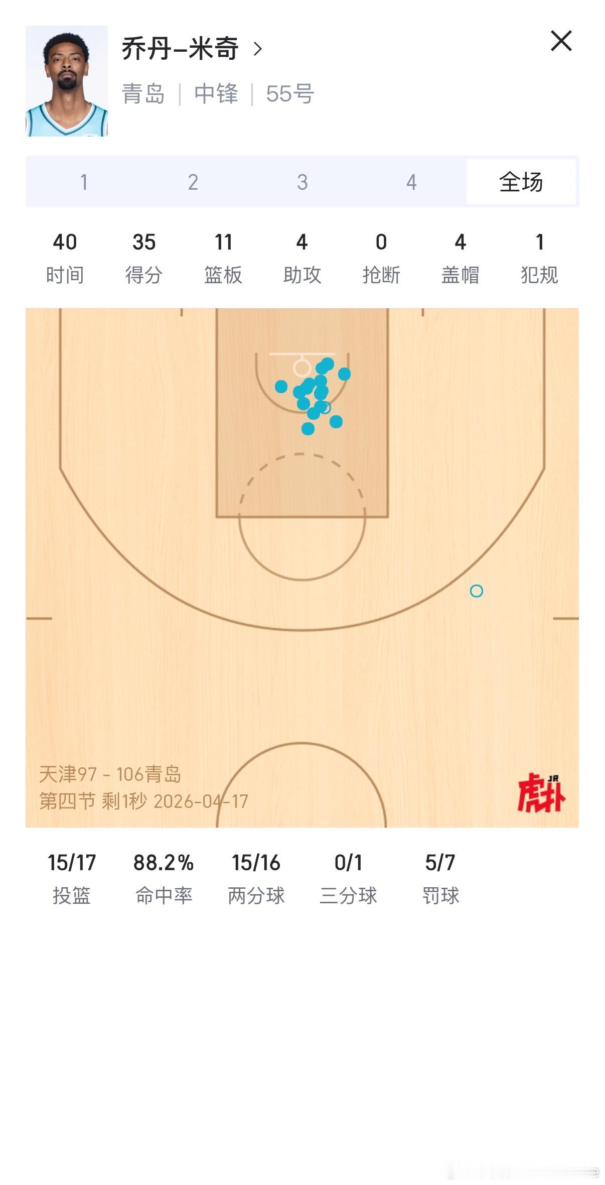 真的，没有任何悬念，乔丹-米奇就是目前CBA最好使和最抗造的大外援天津男篮vs青