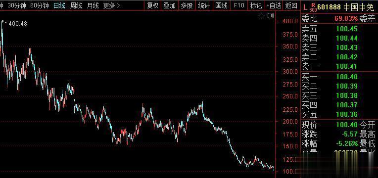 今天看到一篇文章，标题是“消费股要当老婆养，科技股要当情人换”！确实话糙理不糙。
