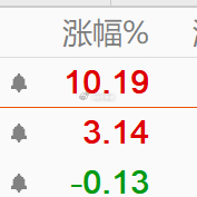 持仓3支挺好，还抓了个涨停。就是看好的半导体比预期弱，但总体短线反弹是有的，后续