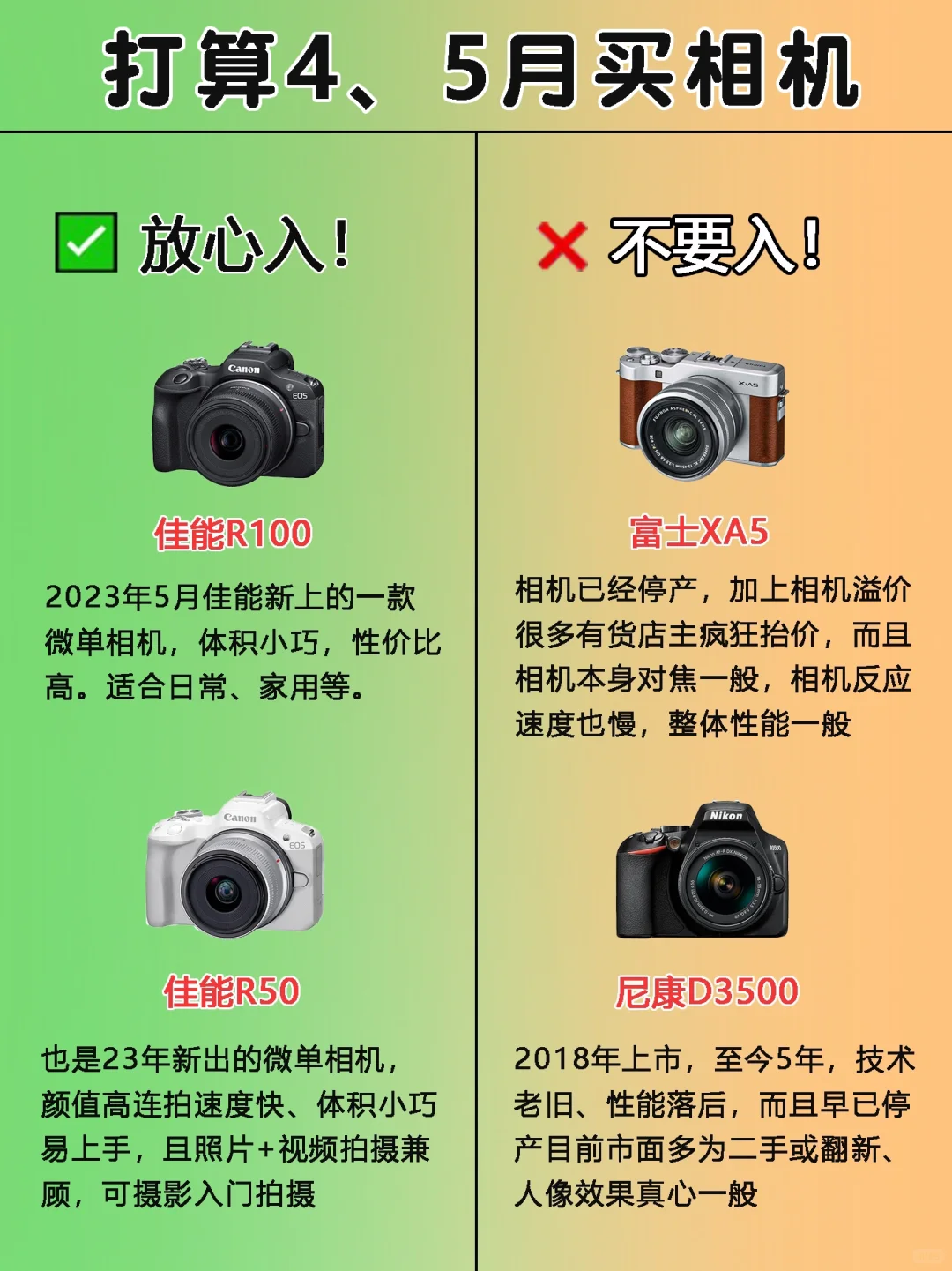 4-5月买相机📷别踩坑！不当大怨种😡