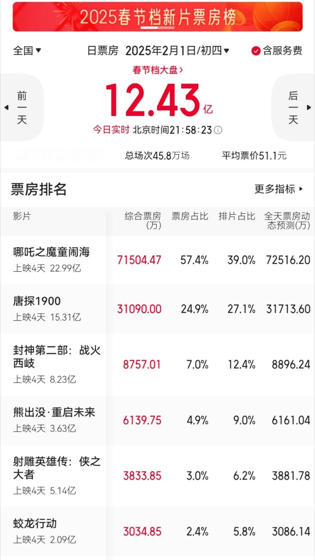 于冬 蛟龙行动绝不撤档 既然于老板这么看中豆瓣评分，那么不知道他怎么看待同样是6