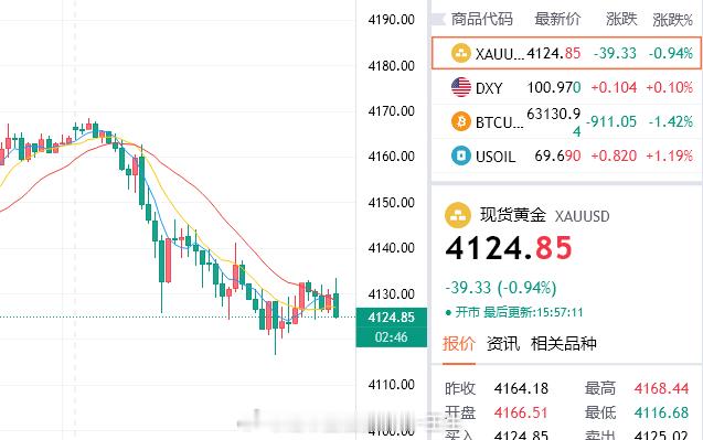 欧盘尿性，懂得都懂。已经获利的做好防护，保持好持仓心态，心态是这市场上最有利的武