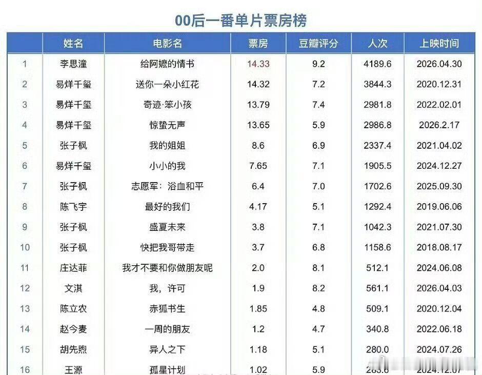 投：阿嬷这么厉害😳，四字江山不保 
