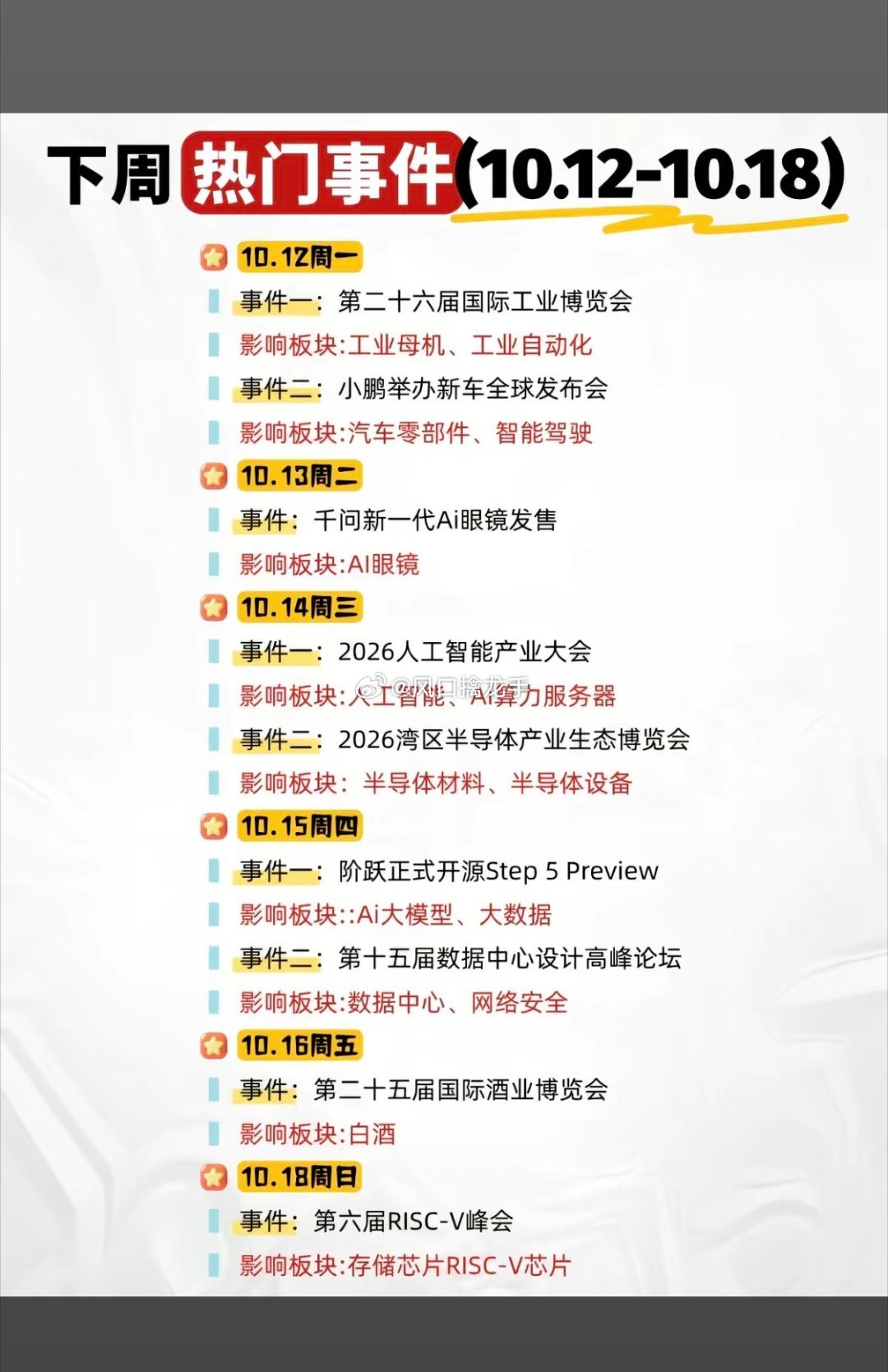 🔥10.11周日｜下周重点五大财经主线！五大方向下周重点跟踪！下周三季报继续披