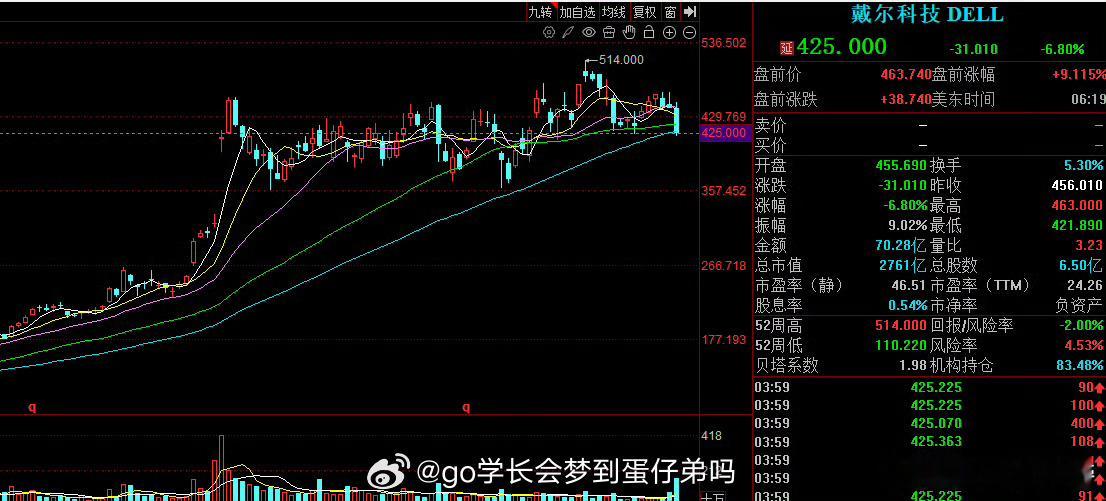 扰动就是机会？美伊再起波澜，冲突力度再度加强。原油价格大幅拉升，再度突破90美元
